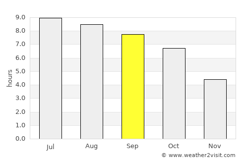Vanceburg average rain in September