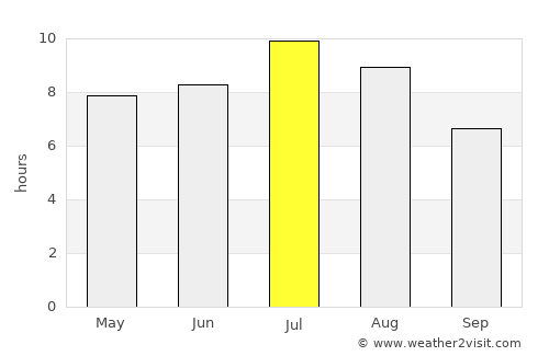 Vancouver average rain in July