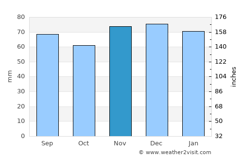 Vandœuvre-lès-Nancy average rain in November