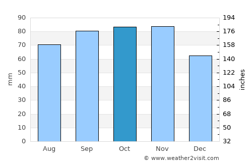 Vänersborg average rain in October