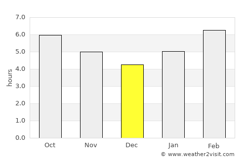 Vanino average rain in December