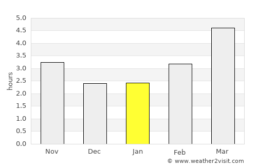 Vânju-Mare average rain in January