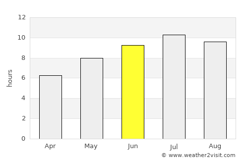 Vânju-Mare average rain in June