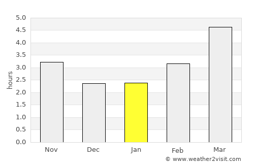 Vânjuleţ average rain in January