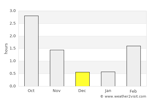 Vännäsby average rain in December