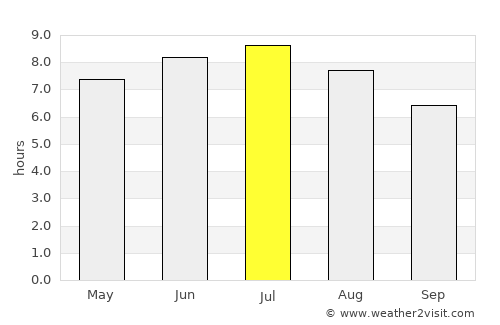 Vannes average rain in July