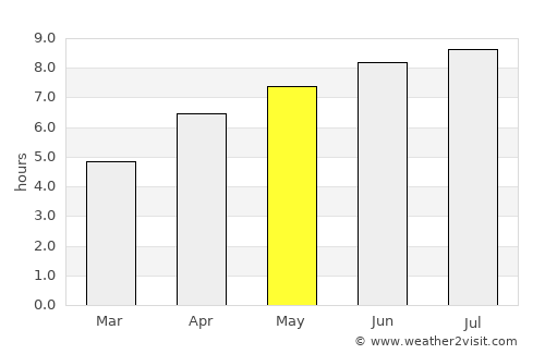 Vannes average rain in May