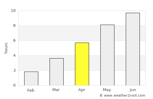 Vansbro average rain in April