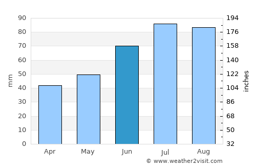 Vansbro average rain in June