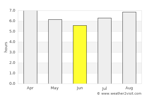 Vao average rain in June