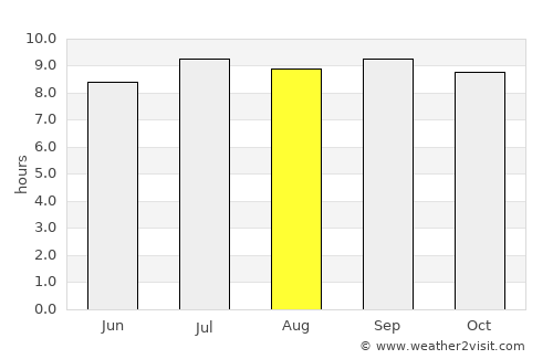 Varadero average rain in August