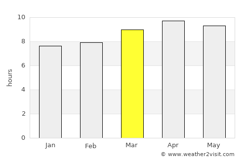 Varadero average rain in March