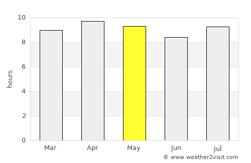 Varadero average rain in May