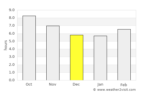 Varāmīn average rain in December