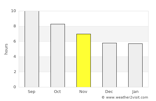 Varāmīn average rain in November