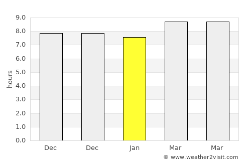 Vārānasi average rain in January