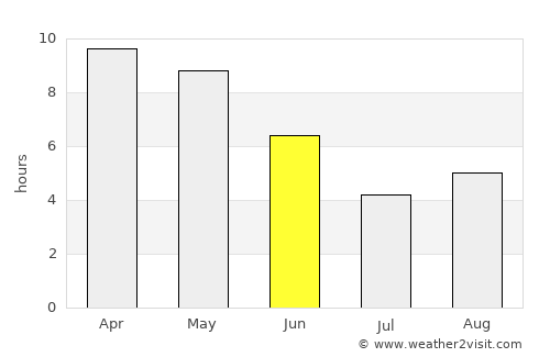 Vārānasi average rain in June