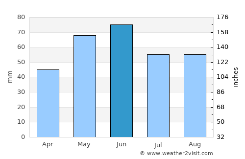 Vărăşti average rain in June