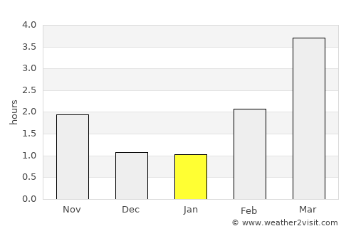 Varberg average rain in January