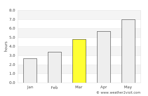 Vărbilău average rain in March
