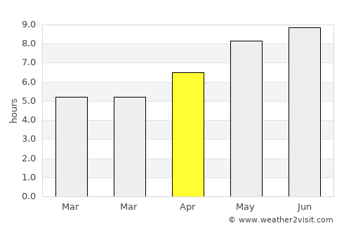 Vârciorog average rain in April