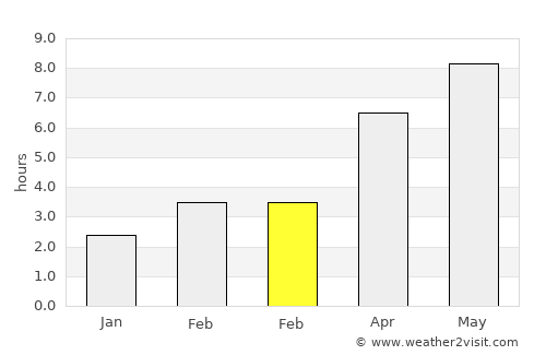 Vârciorog average rain in February