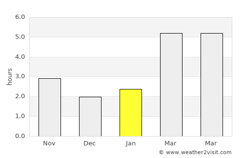 Vârciorog average rain in January