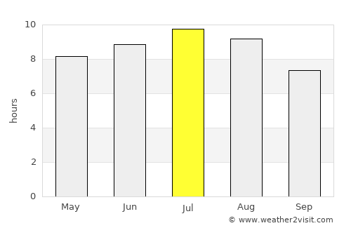 Vârciorog average rain in July