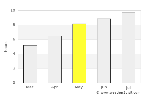 Vârciorog average rain in May