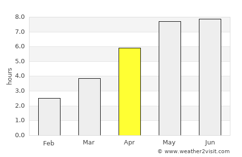 Varde average rain in April