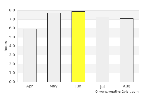 Varde average rain in June