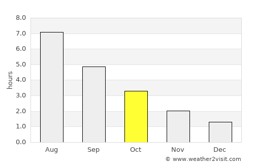 Varde average rain in October
