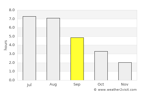 Varde average rain in September