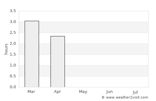 Vardø average rain in May