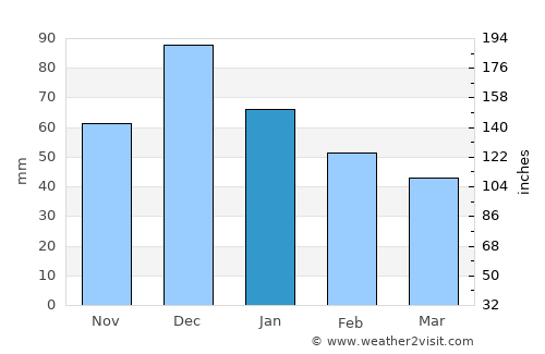 Varenikovskaya average rain in January