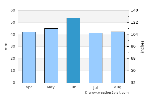 Varenikovskaya average rain in June