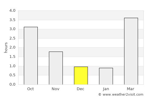 Vårgårda average rain in December