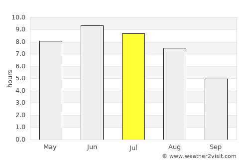 Vårgårda average rain in July