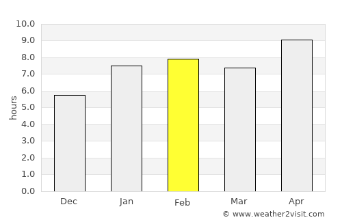 Vargem Alta average rain in February