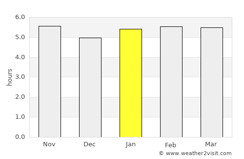 Vargem Grande Paulista average rain in January