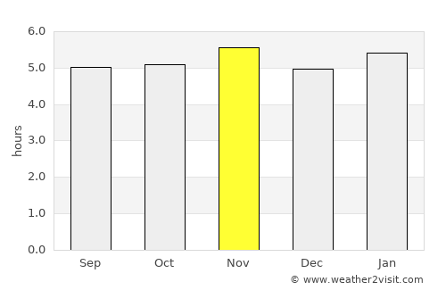 Vargem Grande Paulista average rain in November