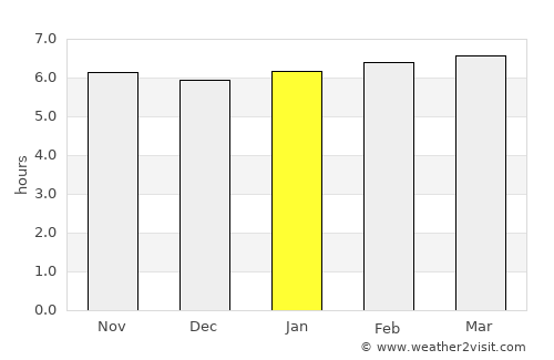 Varginha average rain in January