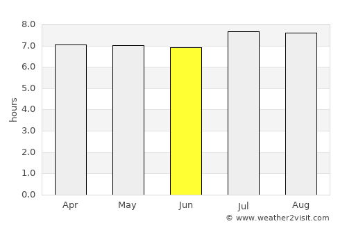 Varginha average rain in June