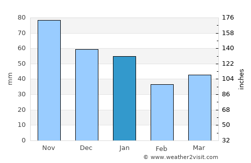 Vargön average rain in January