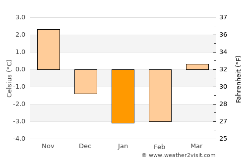 Vargön average temperature in January