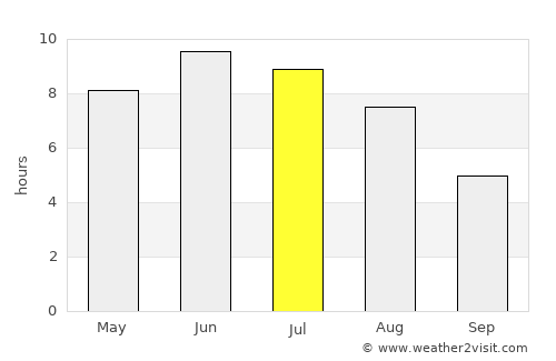 Vargön average rain in July