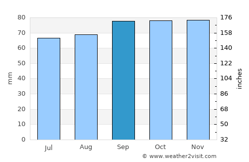 Vargön average rain in September