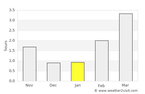 Varhaug average rain in January