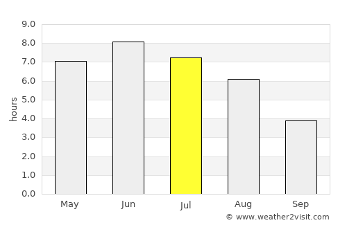 Varhaug average rain in July
