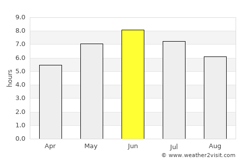 Varhaug average rain in June